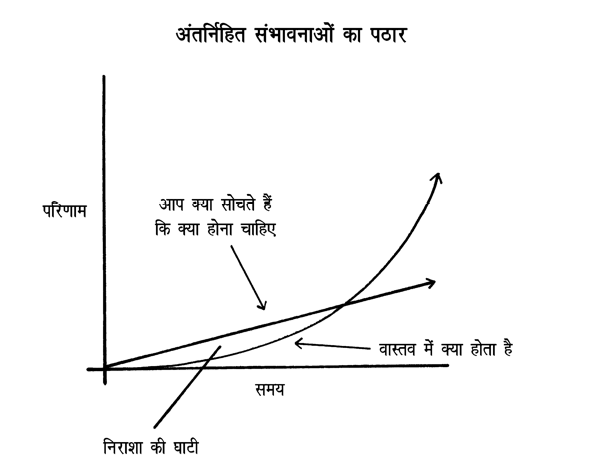 Atomic Habits Book Summary in Hindi