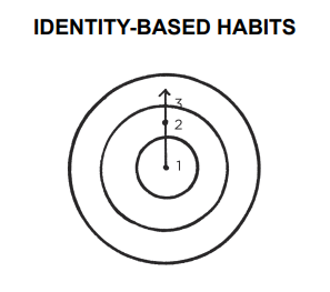 Atomic Habits Book Summary in Hindi