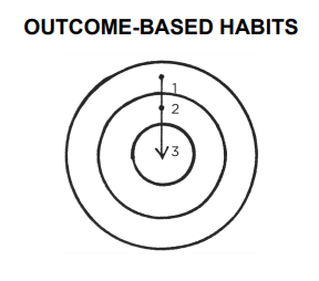 Atomic Habits Book Summary in Hindi